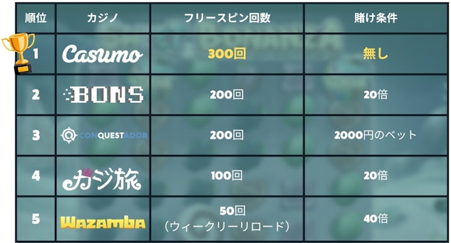 フリースピン内容比較(2022年9月)