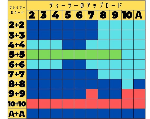 ベーシックストラテジー表 スプリット