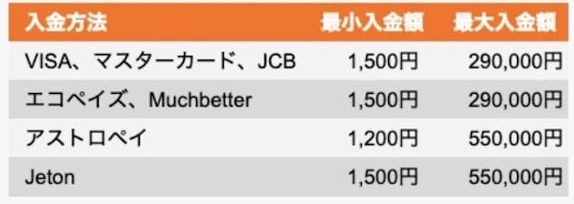 レオベガス 入金方法