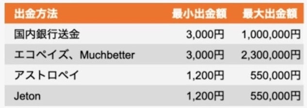 レオベガス 出金方法