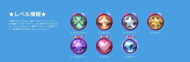 ベラジョン ご褒美プログラムステータス