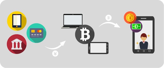 ビットコインを購入してそこからまたオンラインカジノで違う通貨でプレイしている様子