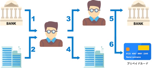 アイウォレット利用の流れ